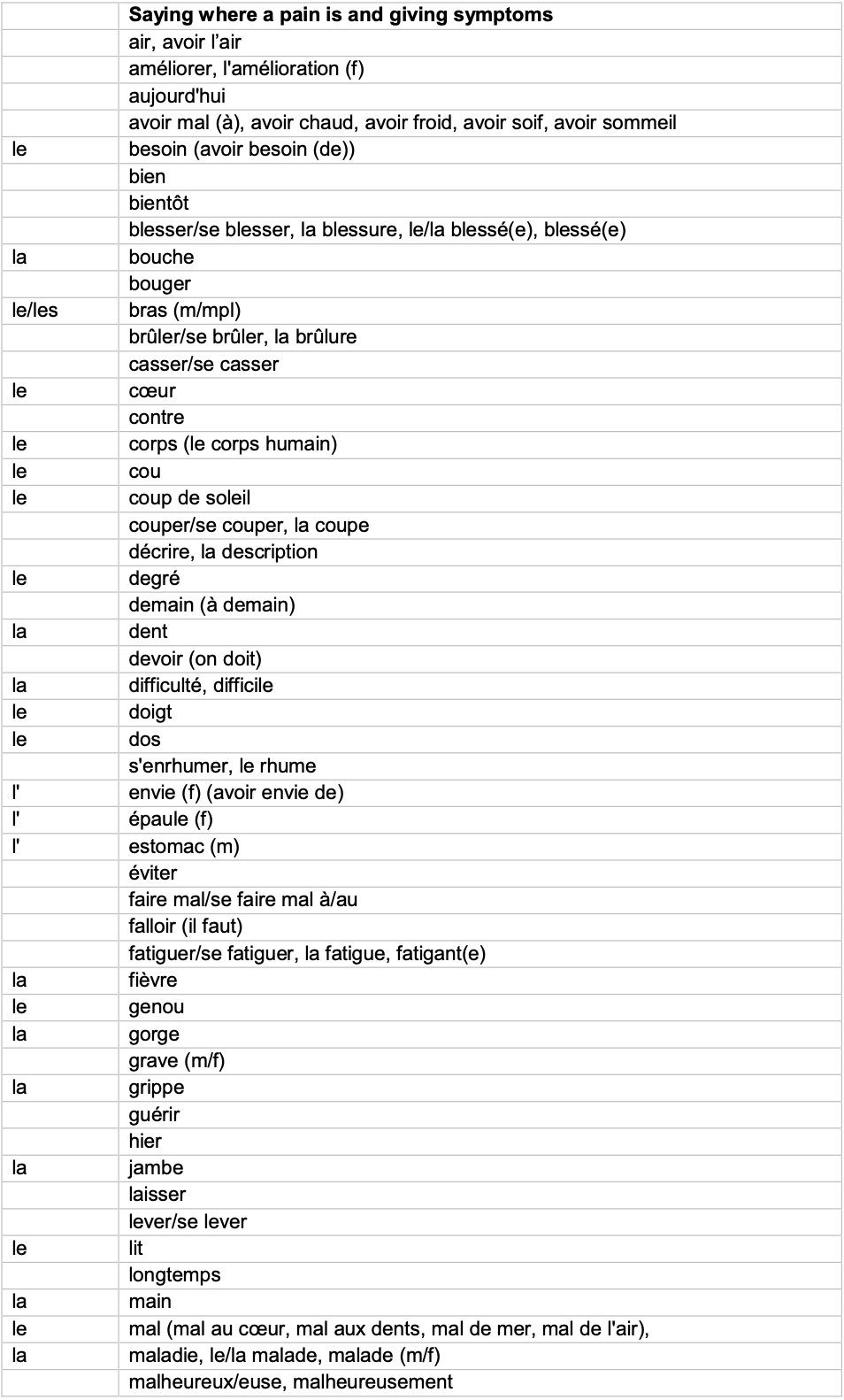 IGCSE French_Minimum_Core_Vocabulary_by_Topic